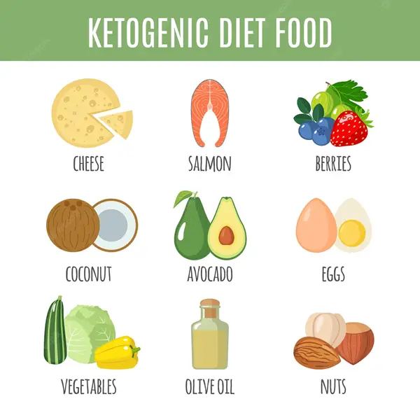Ketogenic diet food