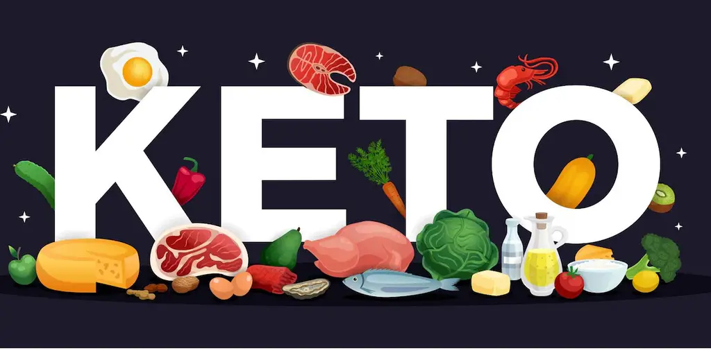 What Is a Keto Diet